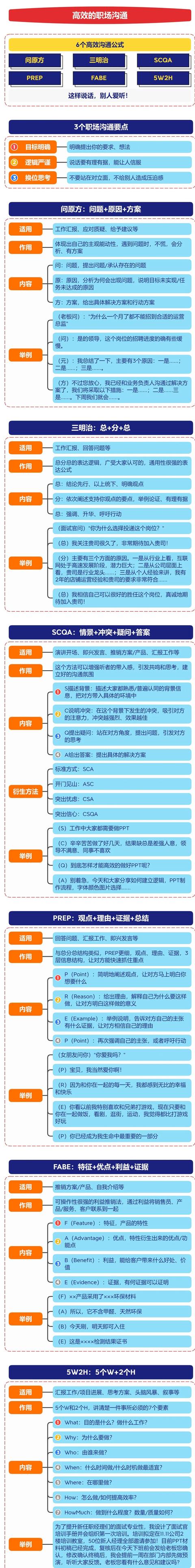 思維導圖6高效溝通1張要領，3個溝通要點_6個高效溝通公式