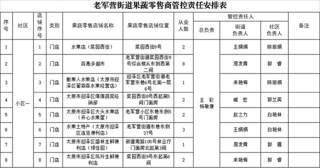 批發(fā)零售屬于什么行業(yè)主管部門，批發(fā)零售屬于什么行業(yè)代碼？