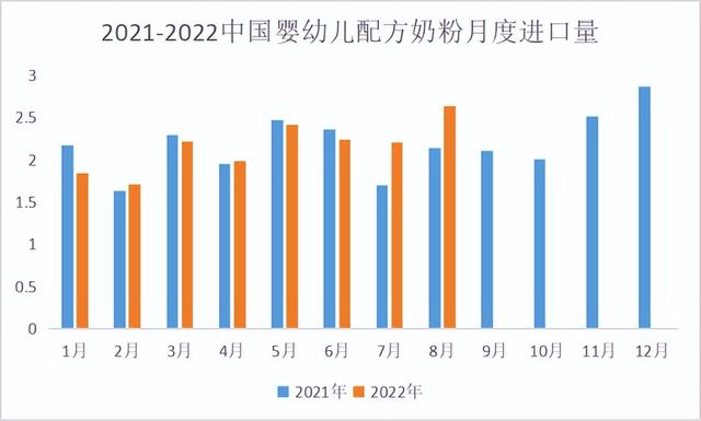 牛奶批發(fā)市場(chǎng)進(jìn)貨渠道，進(jìn)口奶粉實(shí)體店的進(jìn)貨渠道？