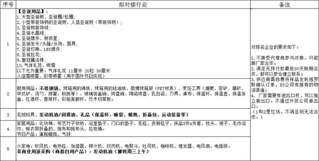 俄羅斯外貿(mào)采購網(wǎng)站有哪些，俄羅斯外貿(mào)常用網(wǎng)站？