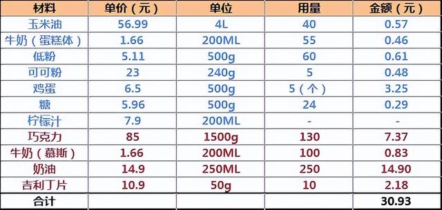 慕斯蛋糕_真實，如果慕斯私房蛋糕怎么樣？