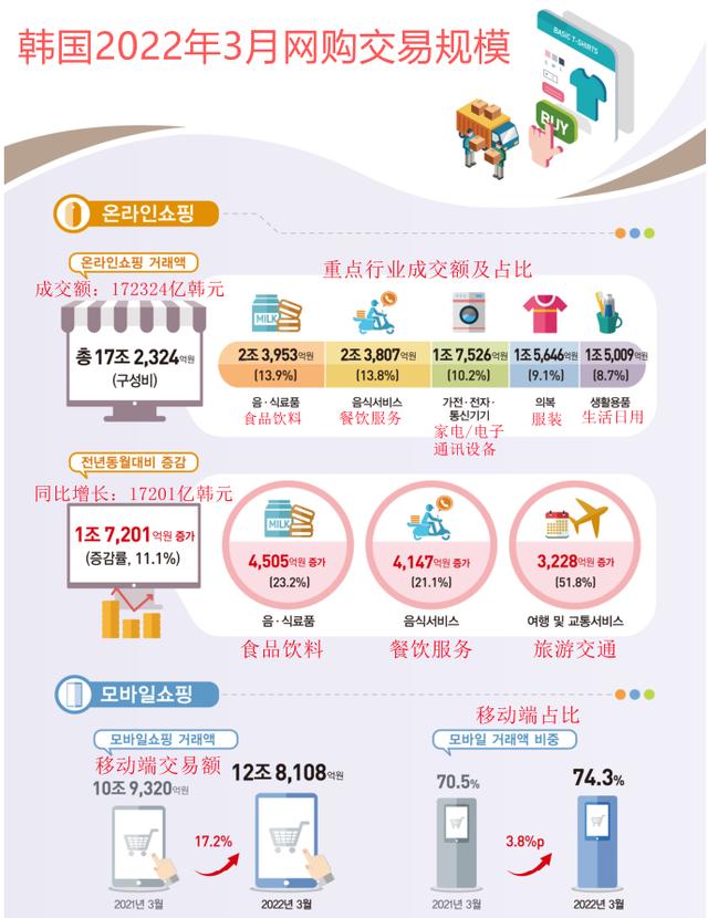 韓國化妝品批發(fā)公司排名，韓國化妝品批發(fā)公司有哪些？
