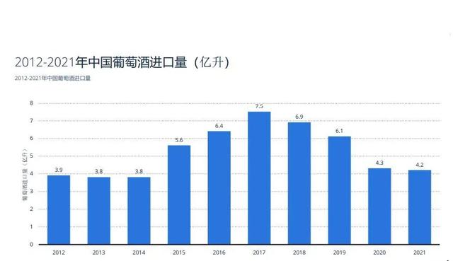 進(jìn)口紅酒經(jīng)銷商，進(jìn)口紅酒批發(fā)商？