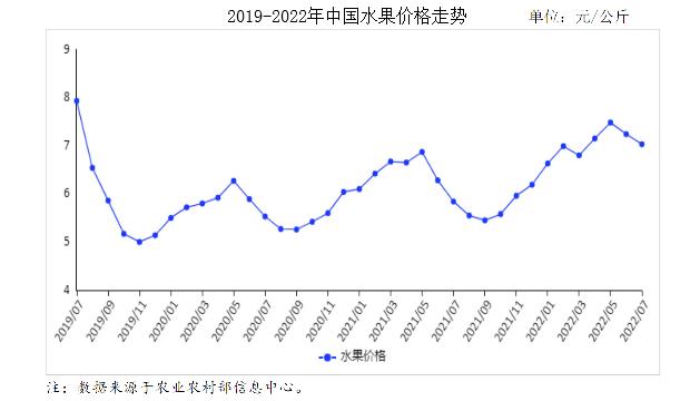 貴陽水果批發(fā)市場進貨渠道，沈陽水果批發(fā)市場進貨渠道？