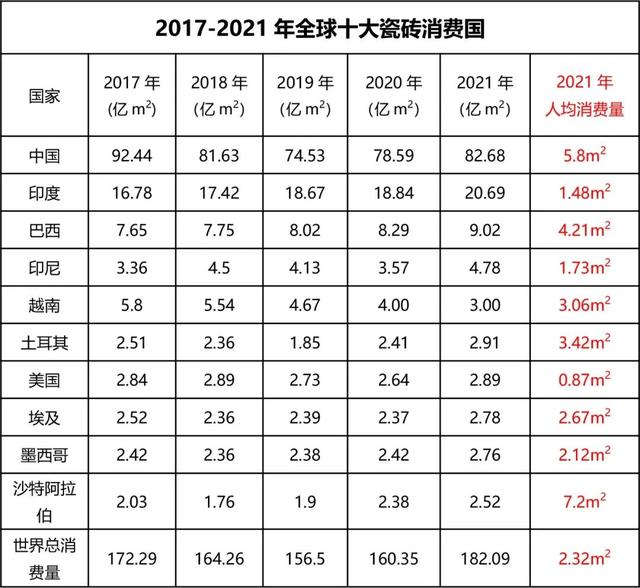 陶瓷批發(fā)市場在哪個地方最便宜的，陶瓷批發(fā)市場在哪個地方最便宜的豐臺？