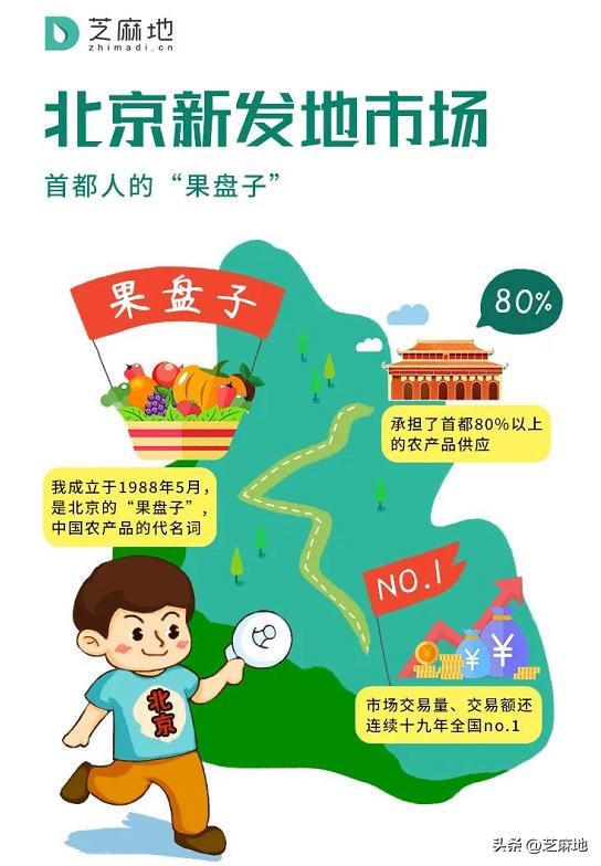 東莞那里水果,干貨批發(fā)便宜點(diǎn)，東莞市批發(fā)水果市場(chǎng)在哪？