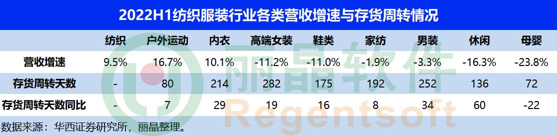 服裝庫存管理軟件公司，服裝庫存管理軟件系統(tǒng)？