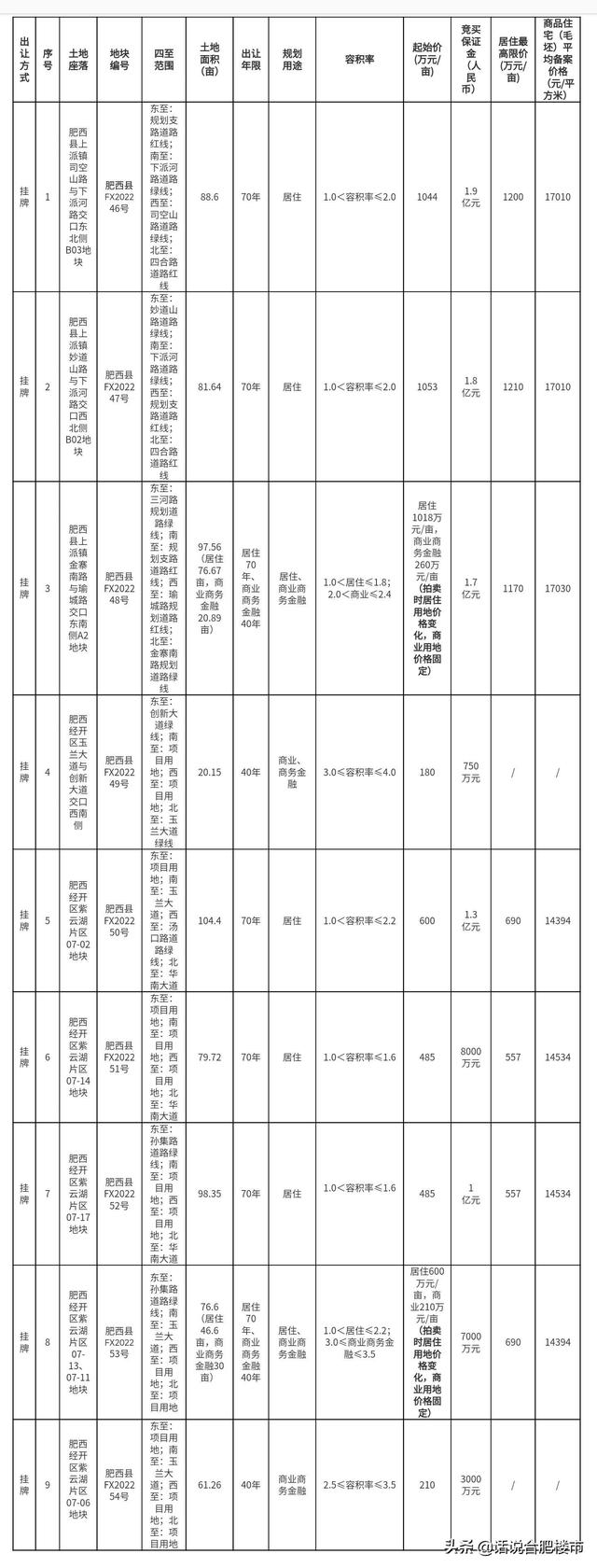 漲價(jià)去庫存斷子絕孫，漲價(jià)去庫存斷子絕孫錢？