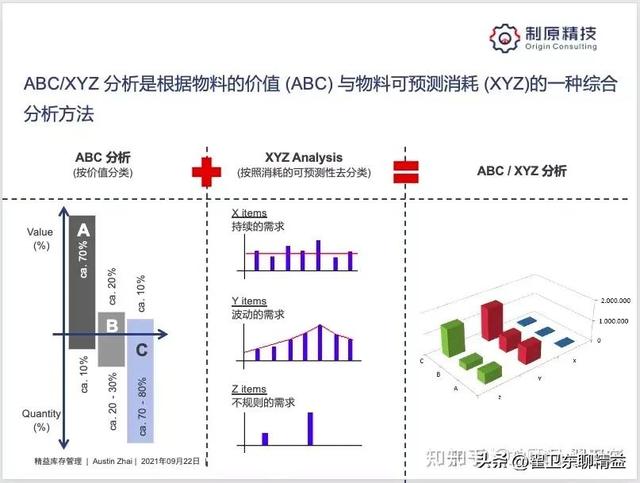 庫存量控制的主要方法，什么是庫存控制？