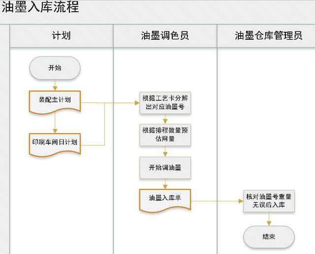 庫(kù)存盤點(diǎn)表格模板下載，庫(kù)存盤點(diǎn)表格模板圖片？