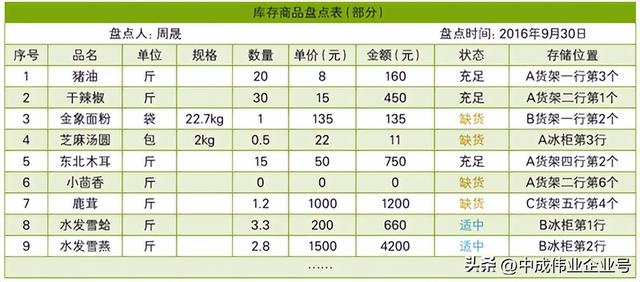 庫存盤點三種方法有哪些，庫存盤點三種方法有哪些呢？