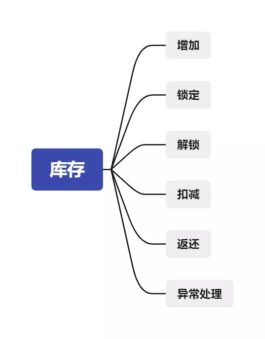 庫(kù)存商品是什么意思，會(huì)計(jì)中庫(kù)存商品是什么意思？