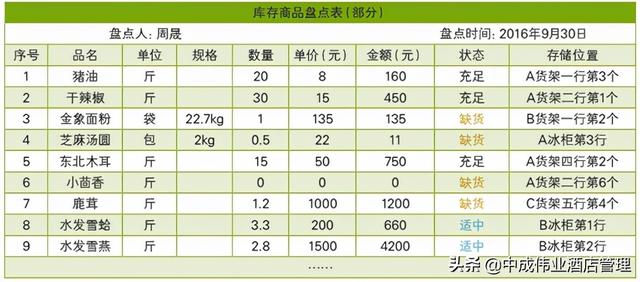 如何盤點庫存的方法，怎么盤點庫存？