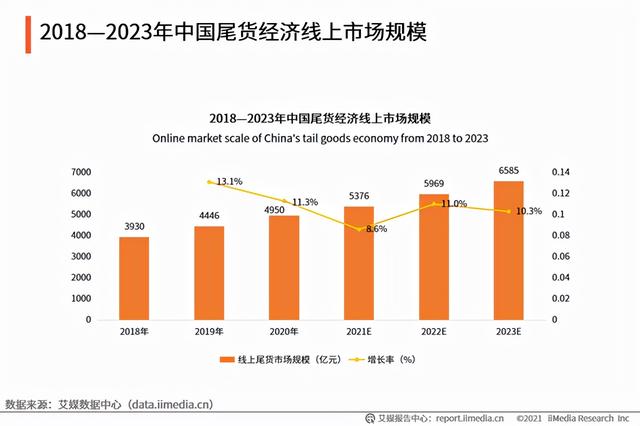 全國(guó)庫(kù)存尾貨市場(chǎng)大全，庫(kù)存尾貨交易平臺(tái)？