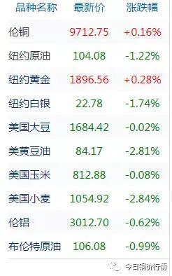 lme銅庫存數(shù)據(jù)最新，lme銅庫存數(shù)據(jù)最新2021年11月15日？