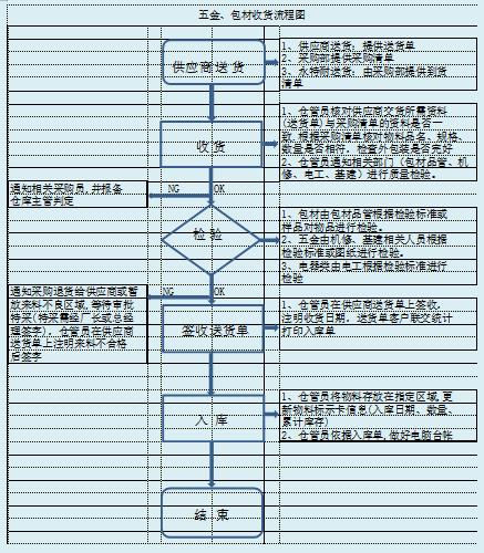每日庫(kù)存盤點(diǎn)表模板，庫(kù)存盤點(diǎn)表模板圖片？