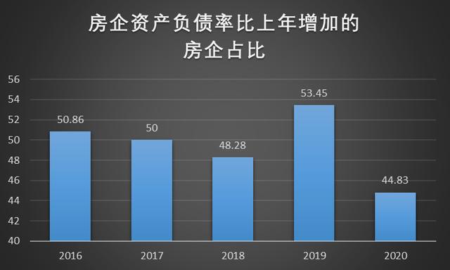 2016年為什么要漲價(jià)去庫(kù)存，為什么要漲價(jià)去庫(kù)存？
