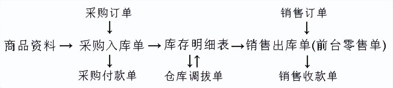出庫入庫庫存最簡單軟件免費(fèi)，庫存出入庫管理軟件？