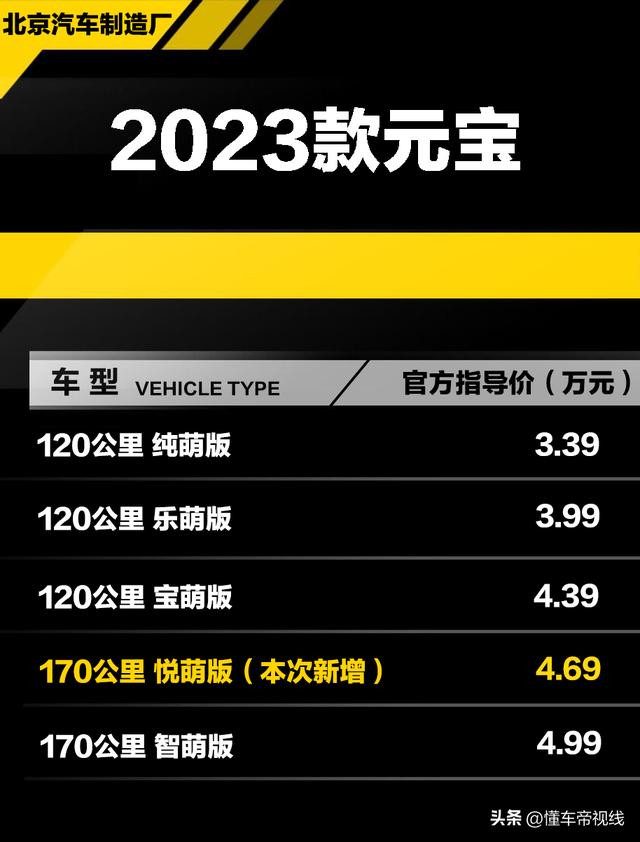 1萬以下庫存新車五菱，1萬的五菱庫存新車？