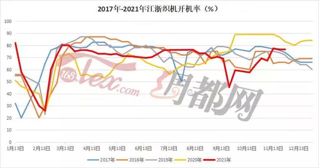 庫存布料交易平臺，庫存布料交易平臺紹興？