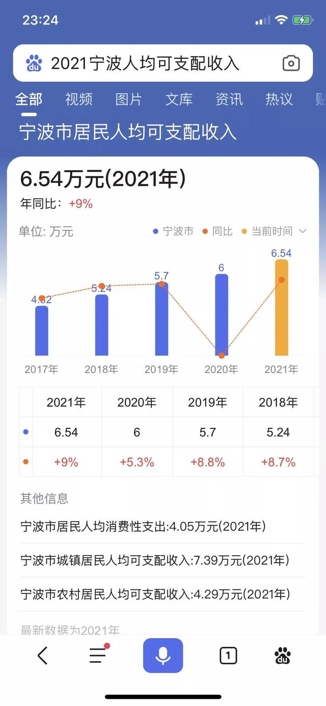 漲價(jià)去庫存注定遺臭萬年，清完庫存再漲價(jià)？