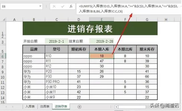 庫存管理軟件哪個(gè)好用一點(diǎn)，哪款庫存管理軟件好？