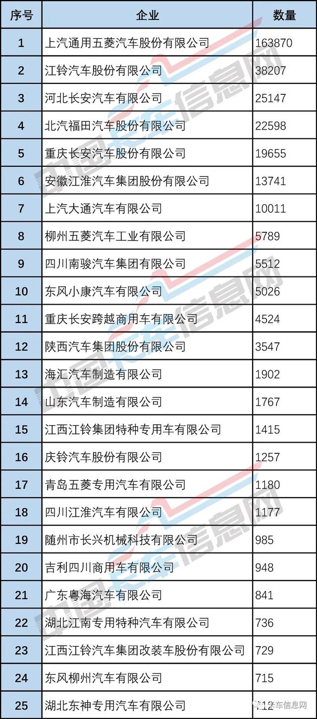 庫存新車哪里能買到，新車有庫存車嗎？