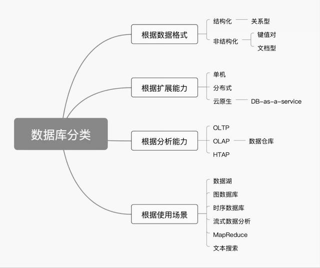 永久免費(fèi)的倉(cāng)庫(kù)管理軟件，永久免費(fèi)庫(kù)存管理軟件有哪些？