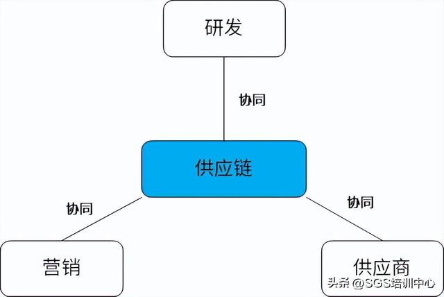 零售庫存管理方法有哪些，庫存管理方法有哪些種類？