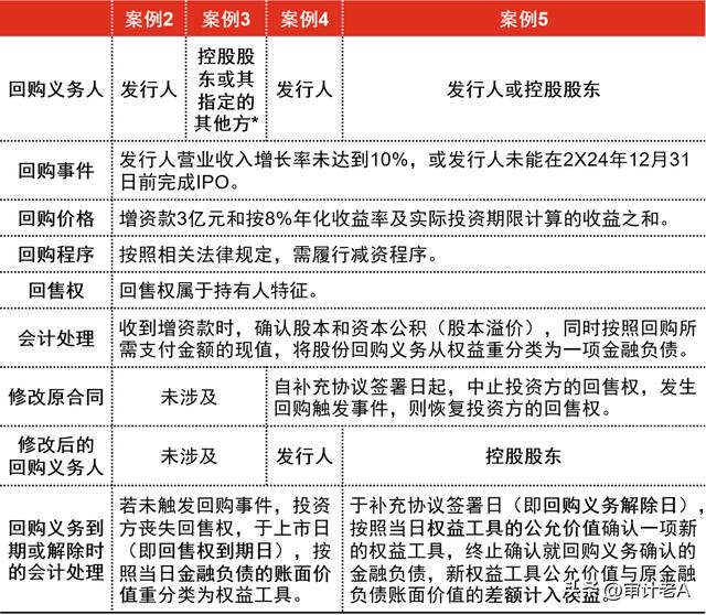 庫存股是什么科目借貸方向，庫存股是什么科目借貸方向的？