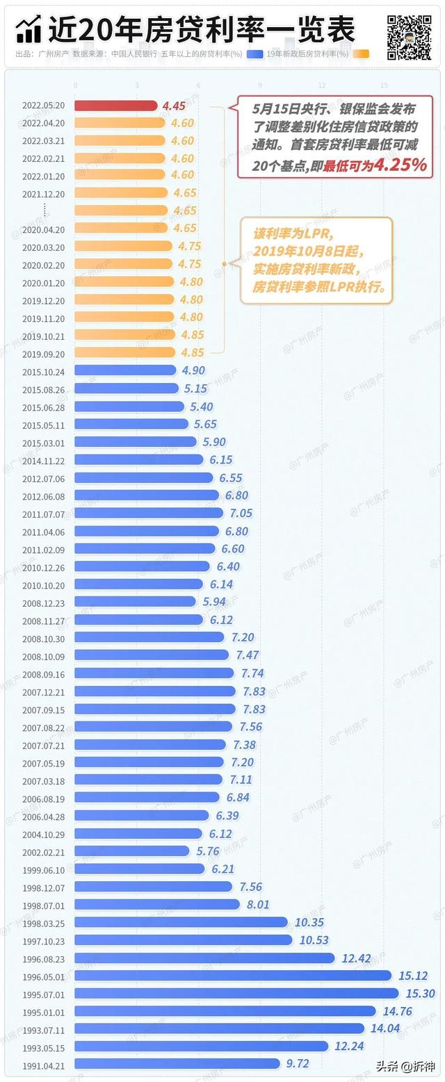 漲價去庫存是誰提出的_鶴，漲價去庫存是誰想出來的？