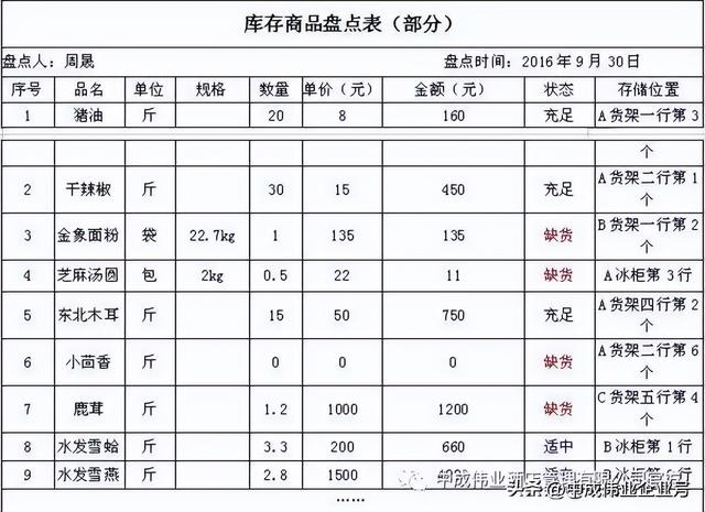 盤點庫存的流程，什么叫庫存盤點？