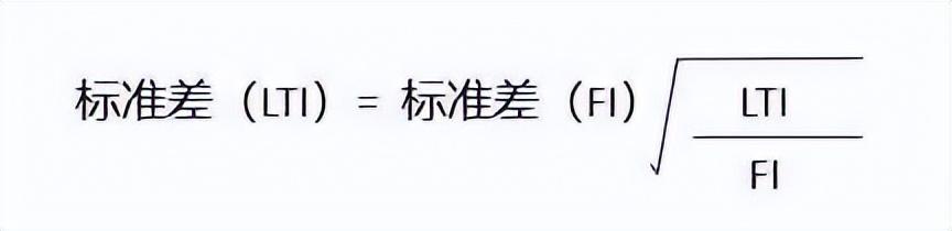 安全庫存的三種計算方法有哪些圖片，安全庫存的計算方法？
