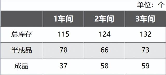 庫(kù)存盤點(diǎn)表模版，庫(kù)存盤點(diǎn)表格下載？