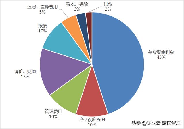 庫存周轉率多少是合理的制造業(yè)，庫存周轉率多少是合理的制造業(yè)產品？