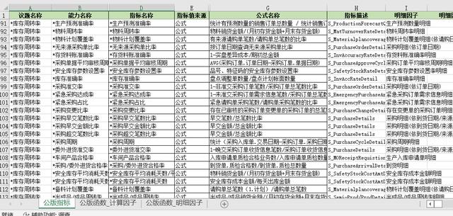 安全庫存計算公式例題，安全庫存計算公式例題FR？