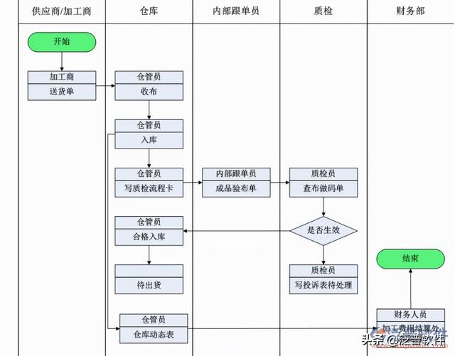 服裝庫存管理系統(tǒng)軟件哪個好，服裝庫存管理系統(tǒng)軟件哪個好用？