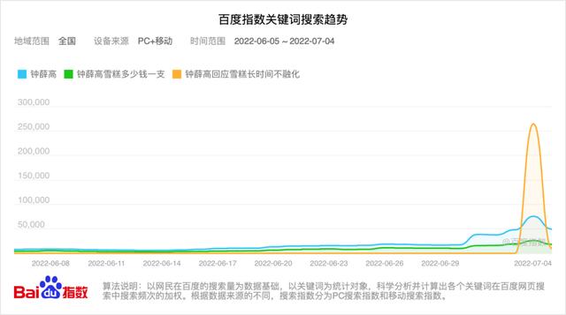 鐘薛高渠道款是假貨嗎，鐘薛高渠道款是啥意思？