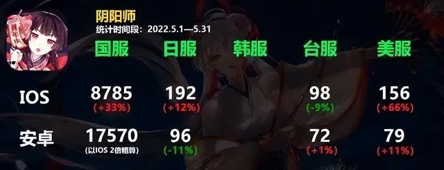 魅族陰陽(yáng)師渠道服能轉(zhuǎn)官服嗎，陰陽(yáng)師渠道服能轉(zhuǎn)官服嗎？