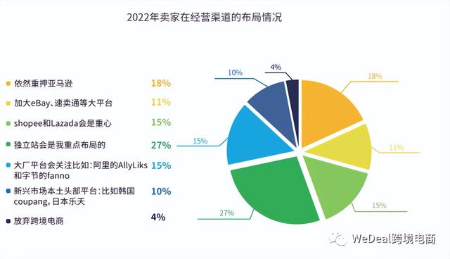 電商渠道運營規(guī)劃書，電商渠道運營規(guī)劃書模板？