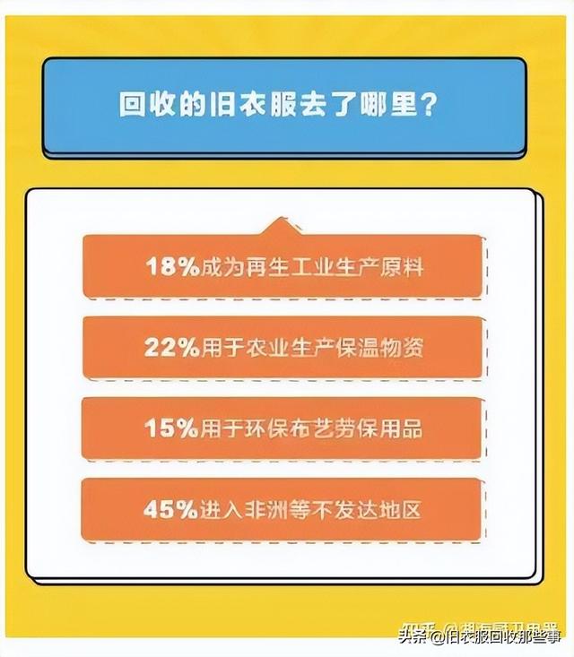 昆明舊衣服回收中心，昆明有舊衣服回收廠家嗎？