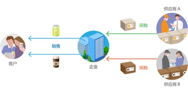 醫(yī)院采購管理制度及采購流程，醫(yī)院采購管理制度及采購流程圖？