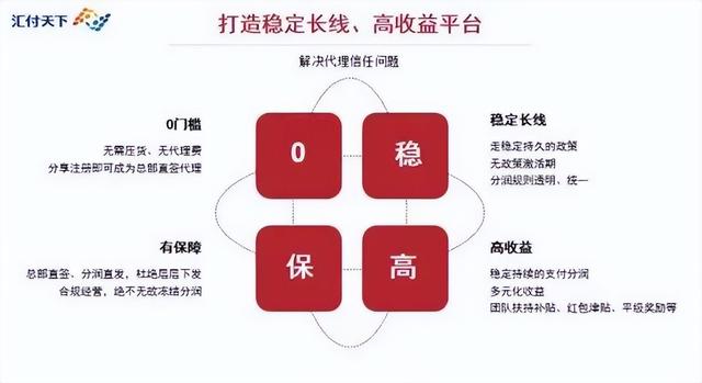 匯付閃電寶plus代理，匯付閃電寶plus代理多少錢？