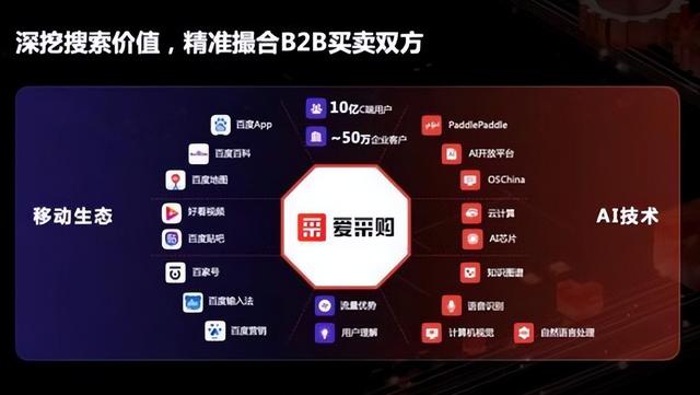 愛采購網(wǎng)站官網(wǎng)下載安卓，愛采購官方免費下載？
