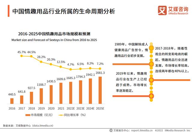 情趣用品廠家貨源電話，情趣用品廠家貨源電話號碼？