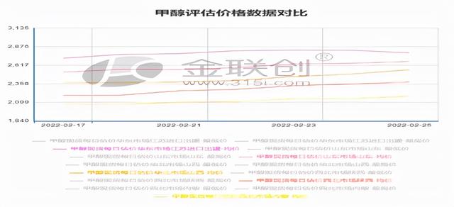 甲醇經(jīng)銷商名錄，甲醇批發(fā)廠家？