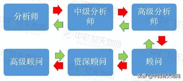 中藥材批發(fā)網(wǎng)站_官網(wǎng)下載大全，中藥材批發(fā)網(wǎng)站_官網(wǎng)下載地址？