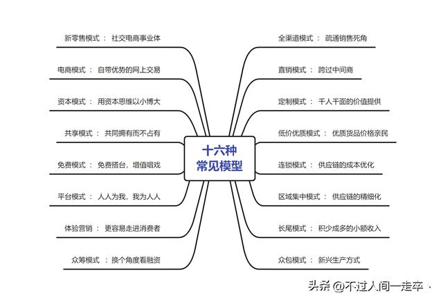 三種典型渠道模式哪種，一般將渠道模式分為幾種？