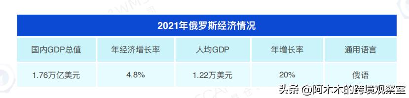 俄羅斯食品一手貨源進(jìn)貨渠道，第一手俄羅斯食品貨源？