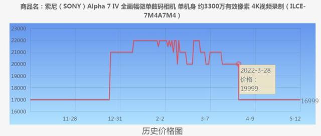 索尼代理文件怎么用，索尼代理文件怎么用??？